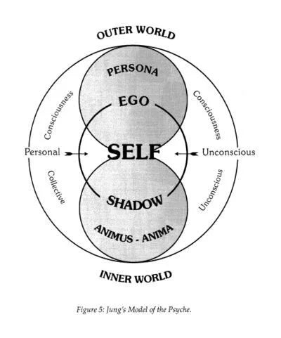 Shadow Work Protocol